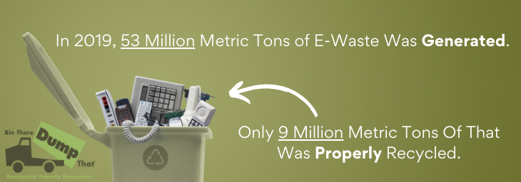 E-Waste Generated and Recycled